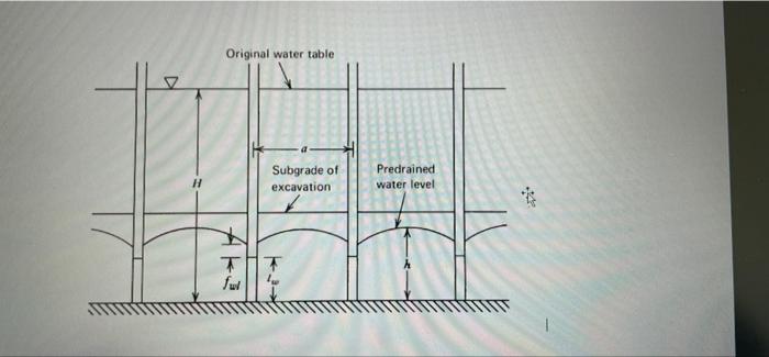 An Excavation In This Ground Must Be Dewatered The Excavation Is 35 Ft X 60 Ft In Plan And Will Extend To 60 Feet Below 2