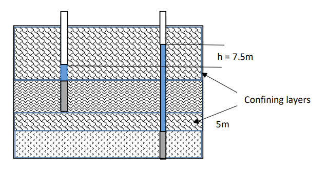 The Piezometric Head Difference Between Two Aquifers Is 7 4m The Hydraulic Conductivity Is 0 037m D And The Porosity Of 1