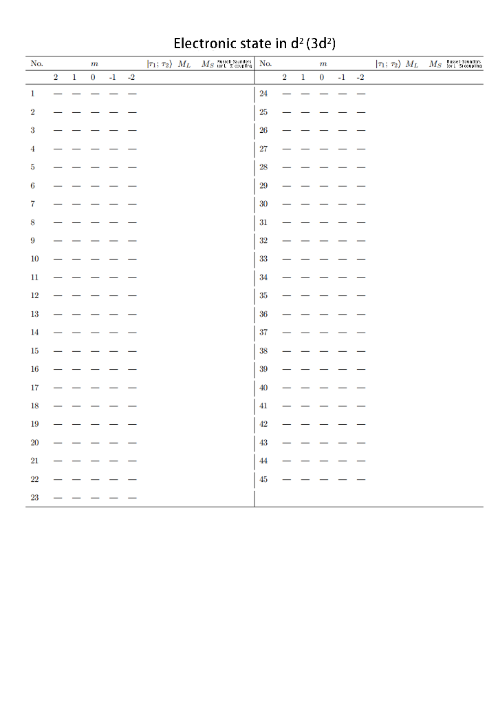 Please Fill The Whole Table From M To Russell Saunders Or L S Coupling 1