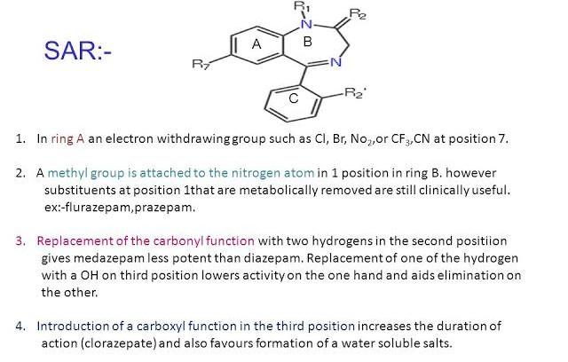 Perform Structure Activity Identification Sar Of Alpidem That Has The Estructure As In The Example With Other Drug I 2