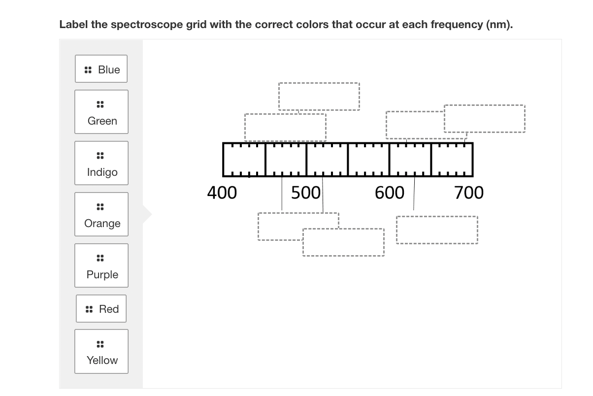 Question 2 Order The Types Of Electromagnetic Radiation From Highest Energy To Lowest Energy Gamma Ray X Ray Ultravio 2