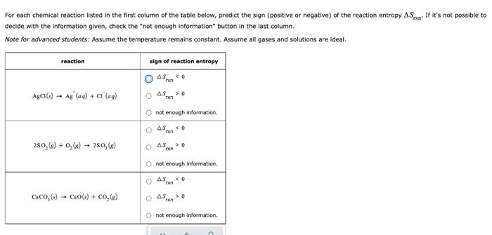 For Each Chemical Reaction Listed In The First Column Of The Table Below Predict The Sign Positive Or Negative Of The 1