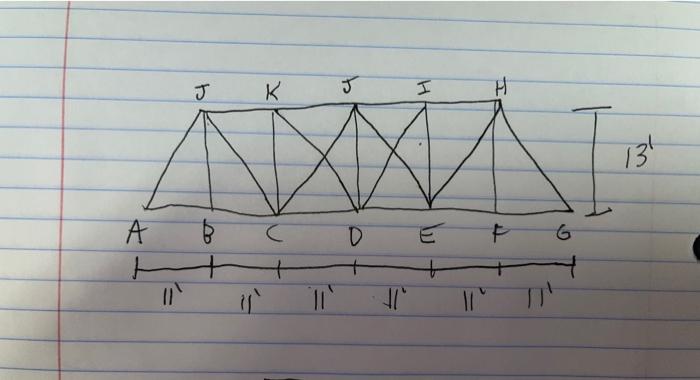 Calculate All Member Loads Including Compression Or Tension Will Thumbs Upalso Complete A Free Body Diagram Will Thumbs 1