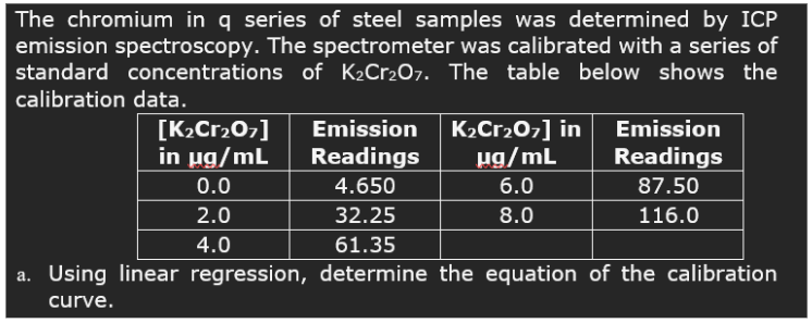 The Chromium In Q Series Of Steel Samples Was Determined By Icp Emission Spectroscopy The Spectrometer Was Calibrated W 1