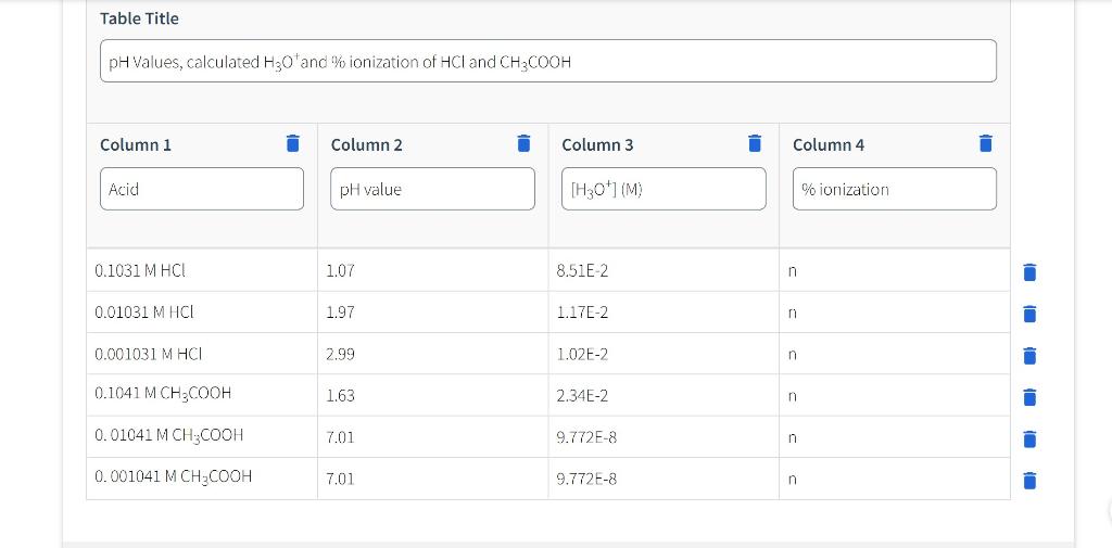 Calculate Percent Ionization 1