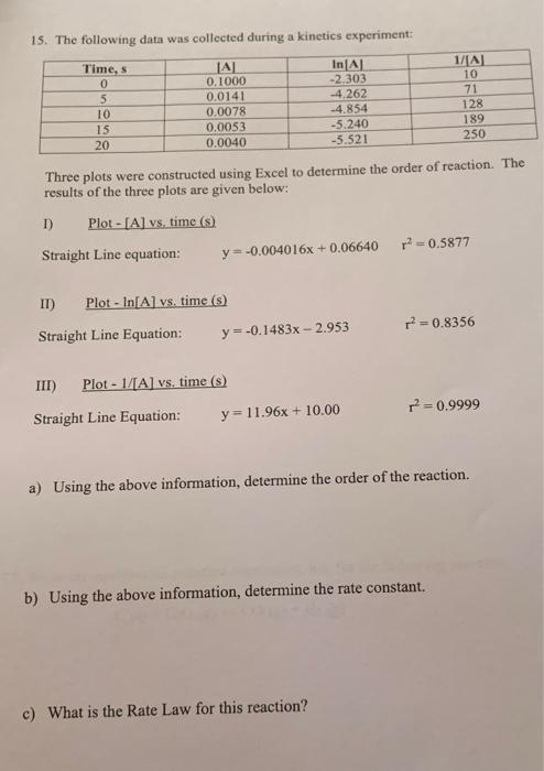15 The Following Data Was Collected During A Kinetics Experiment Time S Jal 0 0 1000 0 0141 0 0078 0 0053 0 0040 5 10 1