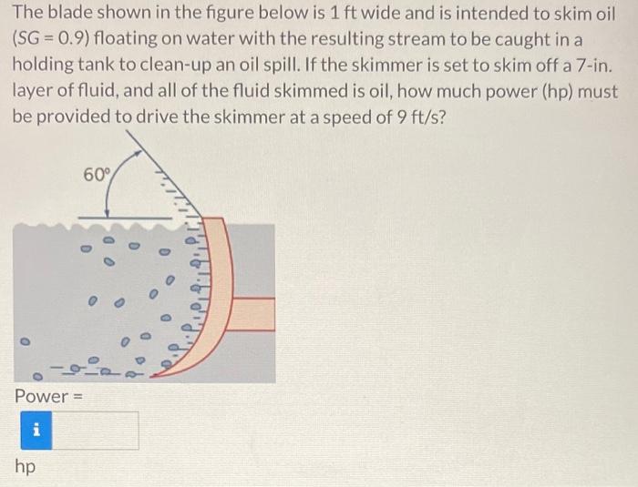The Blade Shown In The Figure Below Is 1 Ft Wide And Is Intended To Skim Oil Sg 0 9 Floating On Water With The Resul 1