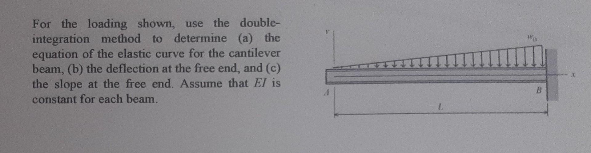 For The Loading Shown Use The Double Integration Method To Determine A The Equation Of The Elastic Curve For The Can 1