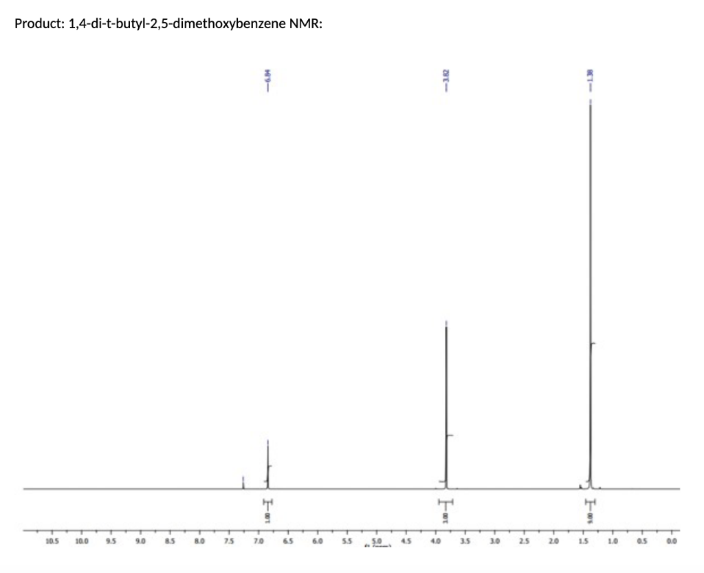 Product 1 4 Di T Butyl 2 5 Dimethoxybenzene Nmr 10 5 10 0 9 5 9 0 8 5 7 5 8 7 0 6 5 6 0 5 5 5 0 4 5 7 T 8 4 0 3 5 3 1