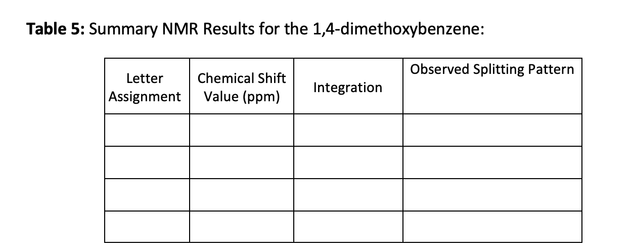 Table 5 Summary Nmr Results For The 1 4 Dimethoxybenzene Letter Assignment Chemical Shift Value Ppm Integration Obse 1