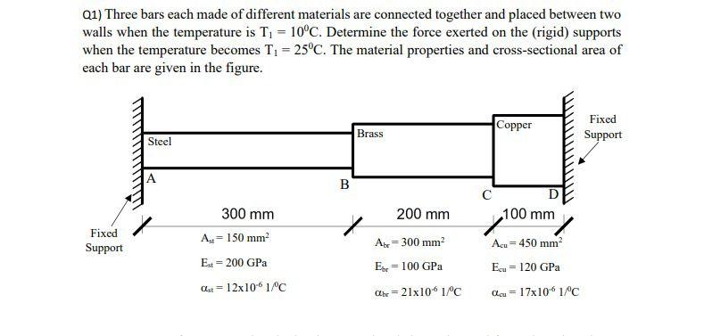 Q1 Three Bars Each Made Of Different Materials Are Connected Together And Placed Between Two Walls When The Temperature 1