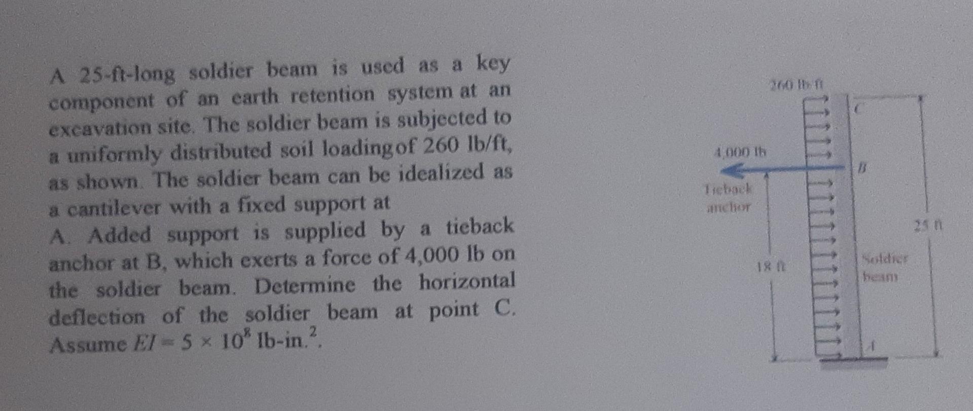4000 Ih A 25 Long Soldier Beam Is Used As A Key Component Of An Earth Retention System At An Excavation Site The Soldi 1