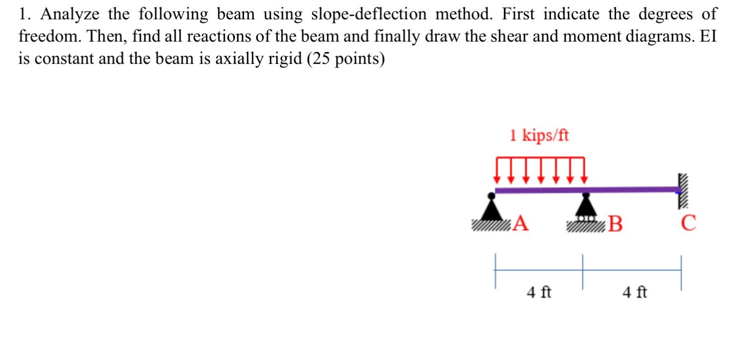 1 Analyze The Following Beam Using Slope Deflection Method First Indicate The Degrees Of Freedom Then Find All React 1