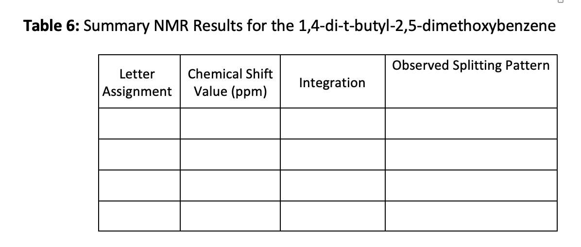Table 6 Summary Nmr Results For The 1 4 Di T Butyl 2 5 Dimethoxybenzene Observed Splitting Pattern Letter Assignment Ch 1