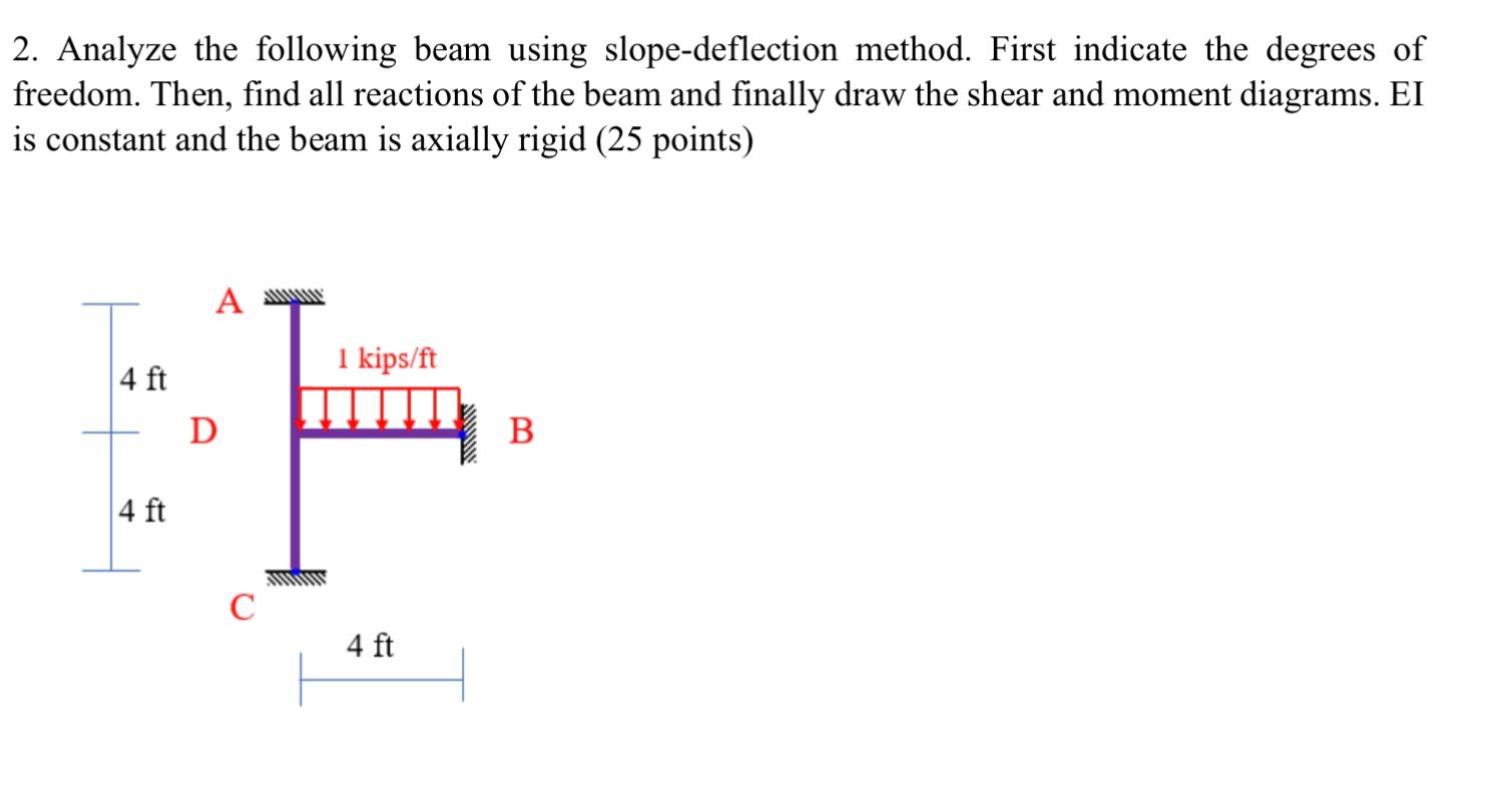 2 Analyze The Following Beam Using Slope Deflection Method First Indicate The Degrees Of Freedom Then Find All React 1