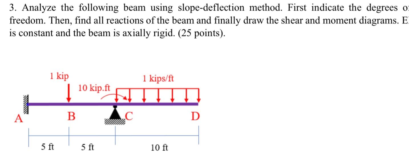 3 Analyze The Following Beam Using Slope Deflection Method First Indicate The Degrees O Freedom Then Find All Reacti 1