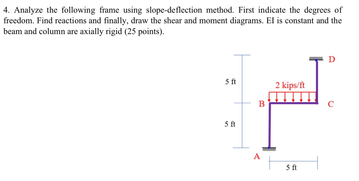4 Analyze The Following Frame Using Slope Deflection Method First Indicate The Degrees Of Freedom Find Reactions And 1