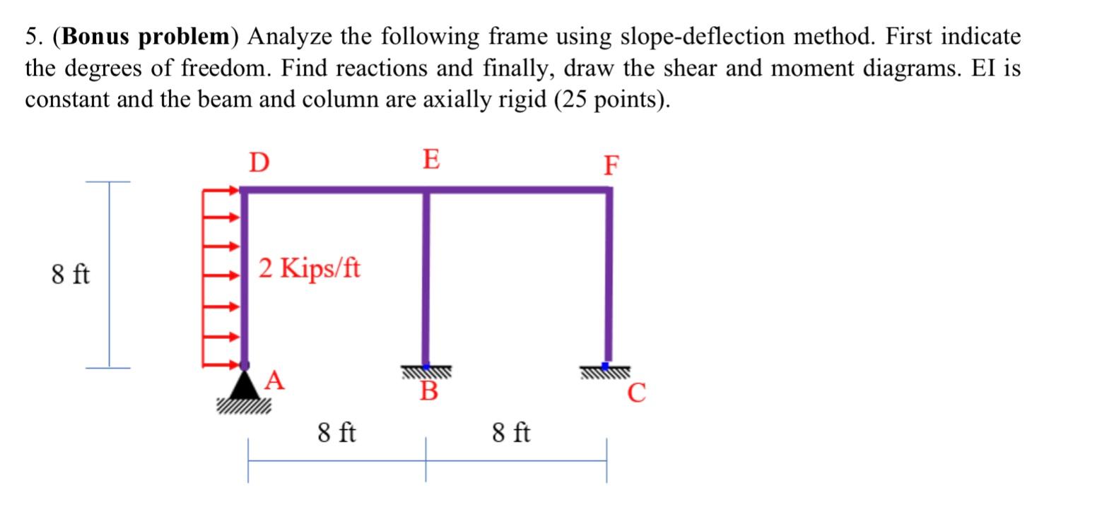 5 Bonus Problem Analyze The Following Frame Using Slope Deflection Method First Indicate The Degrees Of Freedom Fin 1