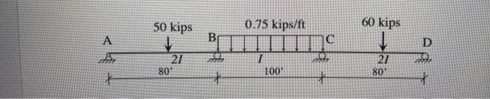 For The Beams And Frame Given Below Determine The Final Member End Moments By Moment Distribution Then Find All Other R 2