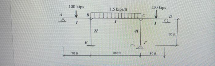 For The Beams And Frame Given Below Determine The Final Member End Moments By Moment Distribution Then Find All Other R 2