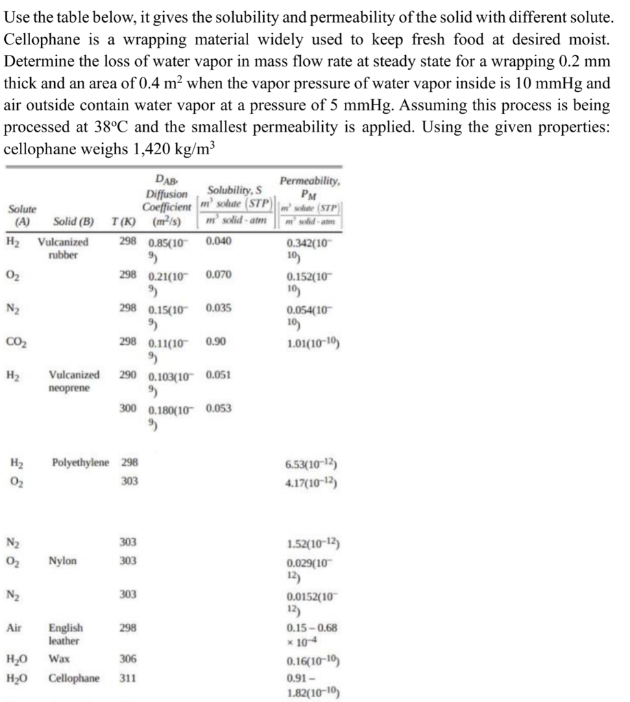 Use The Table Below It Gives The Solubility And Permeability Of The Solid With Different Solute Cellophane Is A Wrappi 1