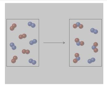 Consider The Following Spontaneous Reaction Of A2a2 Molecules Red And B2b2 Molecules Blue Write A Balanced Equation 1