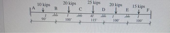 For The Beams And Frame Given Below Determine The Final Member End Moments By Moment Distribution Then Find All Other R 2
