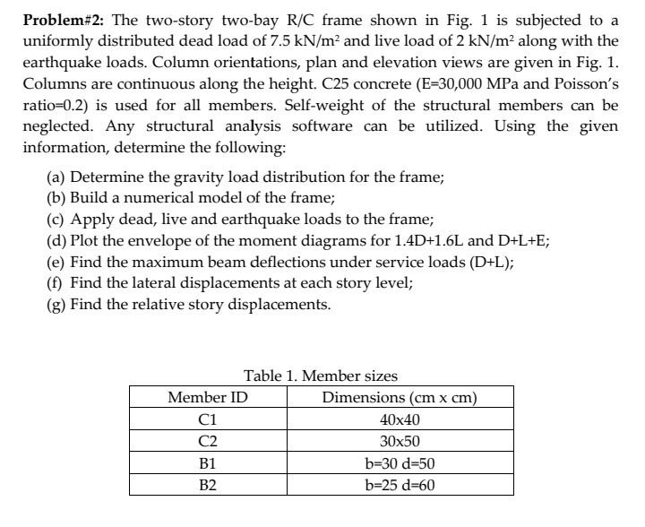 Problem 2 The Two Story Two Bay R C Frame Shown In Fig 1 Is Subjected To A Uniformly Distributed Dead Load Of 7 5 Kn M 1