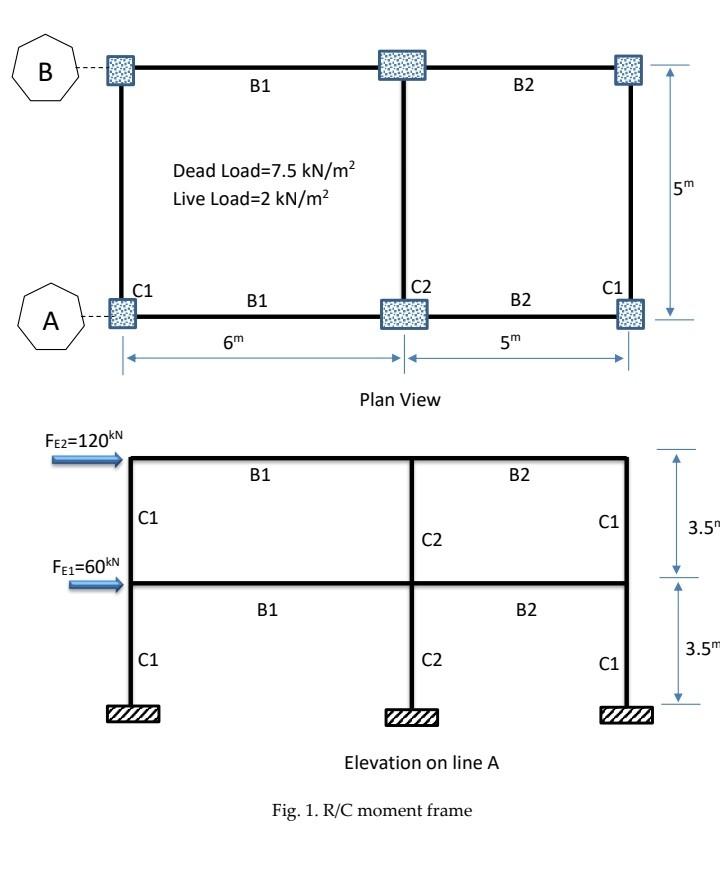Problem 2 The Two Story Two Bay R C Frame Shown In Fig 1 Is Subjected To A Uniformly Distributed Dead Load Of 7 5 Kn M 2