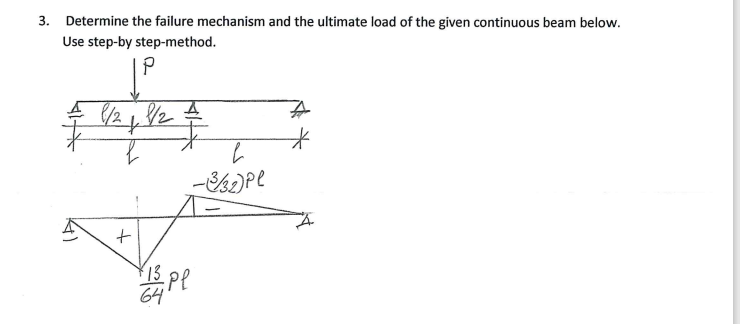 3 Determine The Failure Mechanism And The Ultimate Load Of The Given Continuous Beam Below Use Step By Step Method P 1