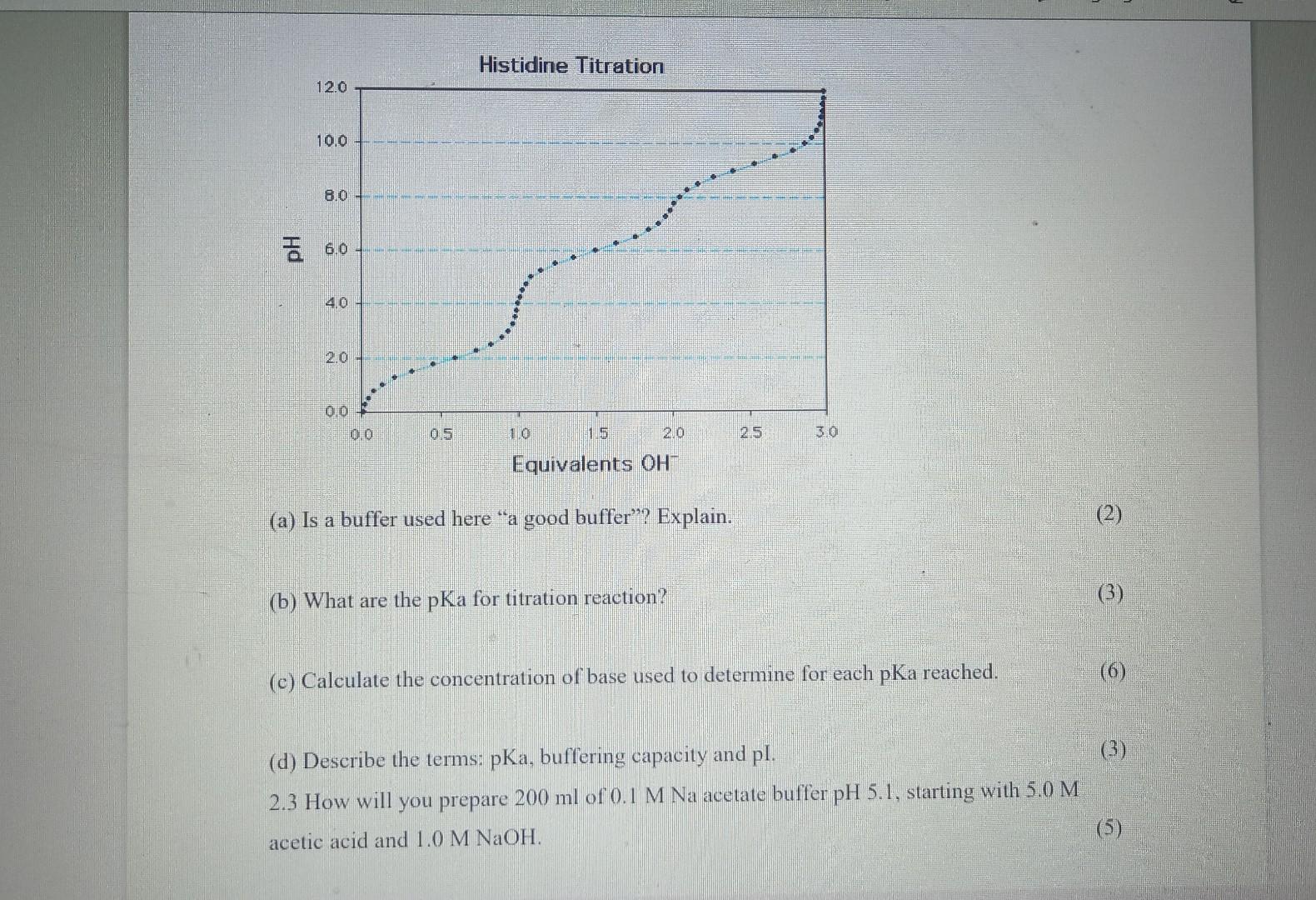 12 0 10 0 8 0 6 0 4 0 0 0 00 Histidine Titration 10 2 0 Equivalents Oh A Is A Buffer Used Here A Good Buffer Expla 1
