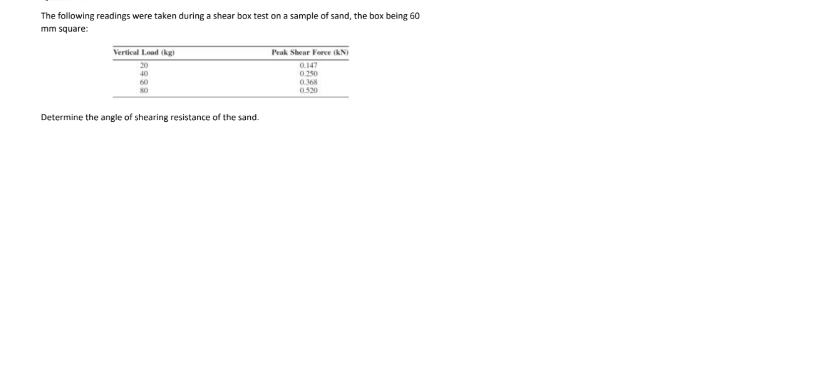 The Following Readings Were Taken During A Shear Box Test On A Sample Of Sand The Box Being 60 Mm Square Vertical Load 1