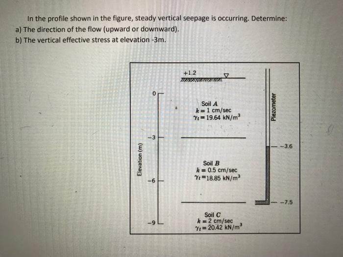 In The Profile Shown In The Figure Steady Vertical Seepage Is Occurring Determine A The Direction Of The Flow Upwar 1