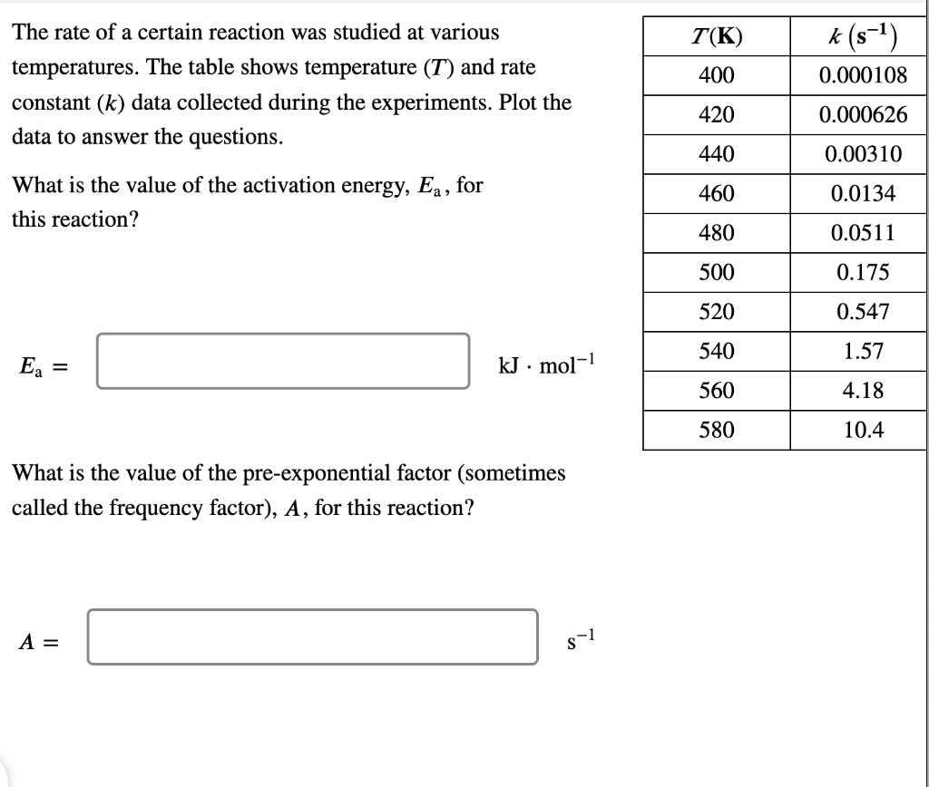 The Rate Of A Certain Reaction Was Studied At Various Temperatures The Table Shows Temperature T And Rate Constant K 1