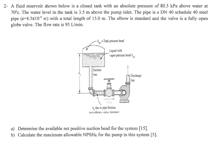 2 A Fluid Reservoir Shown Below Is A Closed Tank With An Absolute Pressure Of 80 5 Kpa Above Water At 70 C The Water L 1