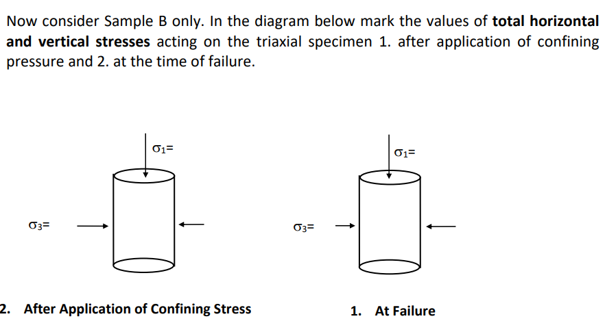 Now Consider Sample B Only In The Diagram Below Mark The Values Of Total Horizontal And Vertical Stresses Acting On The 1