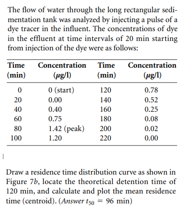 The Flow Of Water Through The Long Rectangular Sedi Mentation Tank Was Analyzed By Injecting A Pulse Of A Dye Tracer In 1