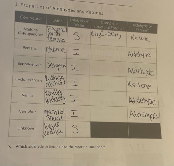 1 Properties Of Aldehydes And Ketones Compound Solubility In Water Acetone 2 Propanone Polish Pentanal Remover Chlori 1