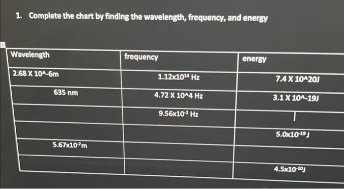 1 Complete The Chart By Finding The Wavelength Frequency And Energy Wavelength 2 68 X 10 6m 635 Nm 5 67x107m Frequen 1
