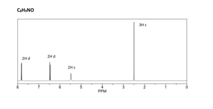 C8h9no 2h D 2h D Li So 2h S St Ppm F3 3h S Ml 200 180 160 140 120 100 Ppm 100 Tftushettricett Zice 80 T 1500 1000 40 20 1