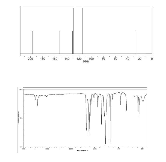 C8h9no 2h D 2h D Li So 2h S St Ppm F3 3h S Ml 200 180 160 140 120 100 Ppm 100 Tftushettricett Zice 80 T 1500 1000 40 20 2