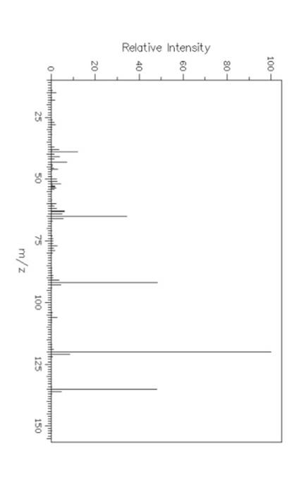 C8h9no 2h D 2h D Li So 2h S St Ppm F3 3h S Ml 200 180 160 140 120 100 Ppm 100 Tftushettricett Zice 80 T 1500 1000 40 20 3