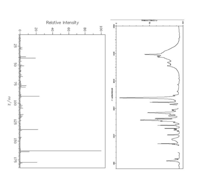 C11h1402 1h S 180 12 10 2h D 160 140 120 2h D Ppm 100 Ppm Ho 80 60 40 9h S N 8 Alleinellinenral Relative Intensity 100 2