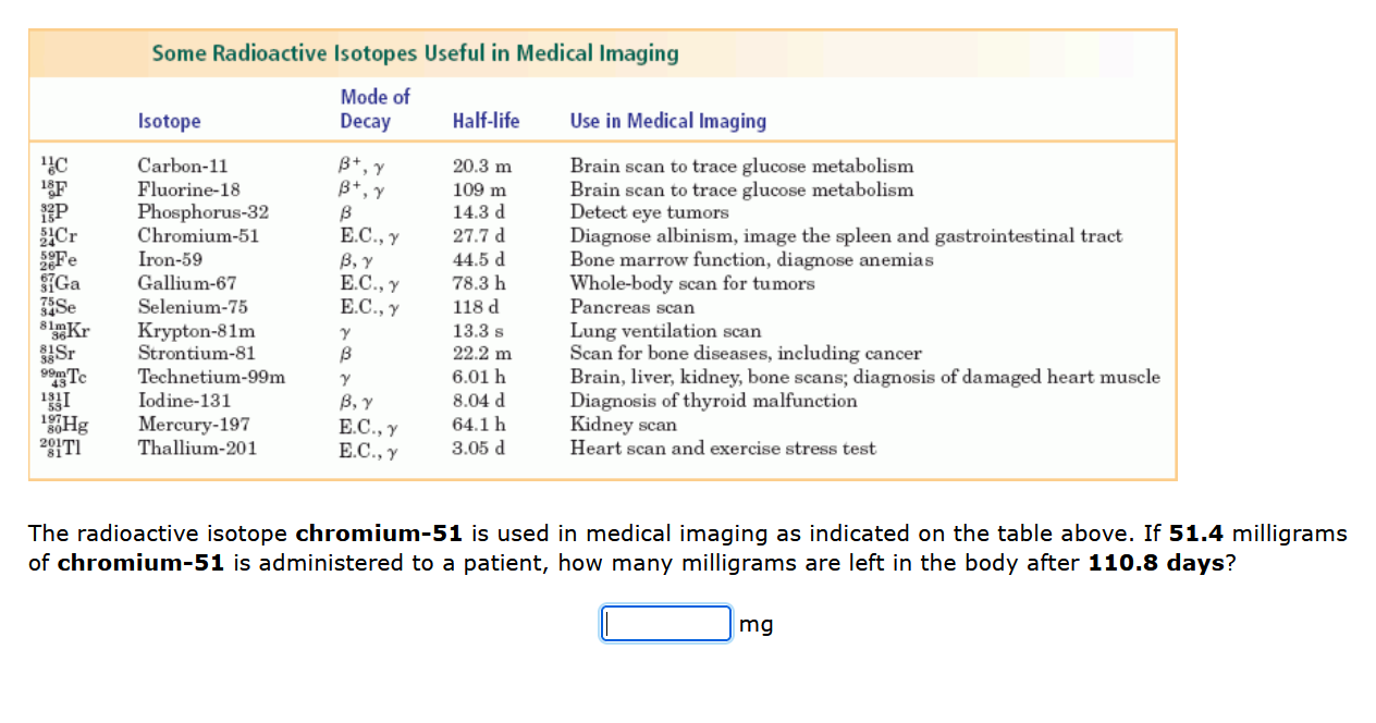 1c 18f P Cr 58 Fe Ga Se 81 Kr Sr 99m Tc 1331 1hg 20171 Some Radioactive Isotopes Useful In Medical Imaging Mode Of Deca 1