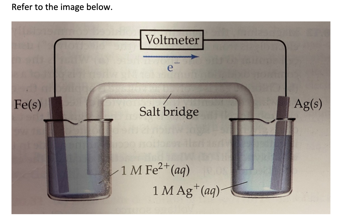 Refer To The Image Below Fe S Voltmeter 1 Salt Bridge 1 M Fe Aq 1 M Ag Aq Ag S 1