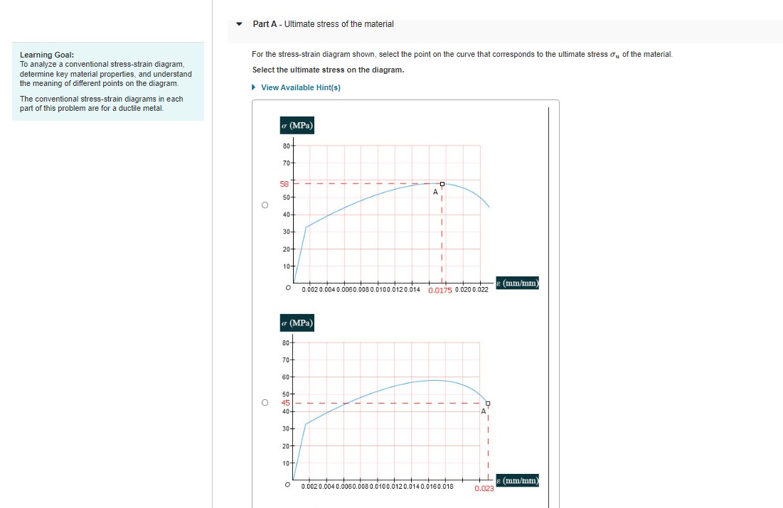Part A Ultimate Stress Of The Material For The Stress Strain Diagram Shown Select The Point On The Curve That Corresp 1