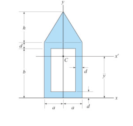 Determine The Moment Of Inertia Of The Composite Area About The Centroidal Y Axis Set A 160 Mm B 430 Mm D 70 1
