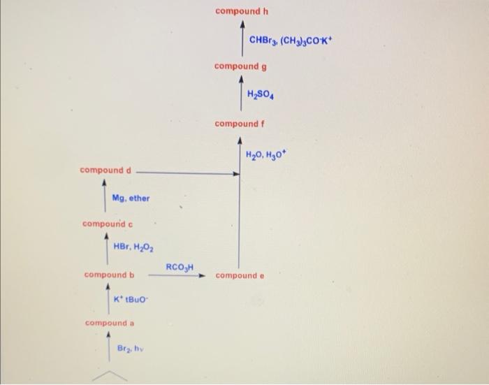Compound D Mg Ether Compound C Hbr H 0 Compound B K Ibuo Compound A Br Hy Rco H Compound H Chbr3 Ch3 3co K Comp 1