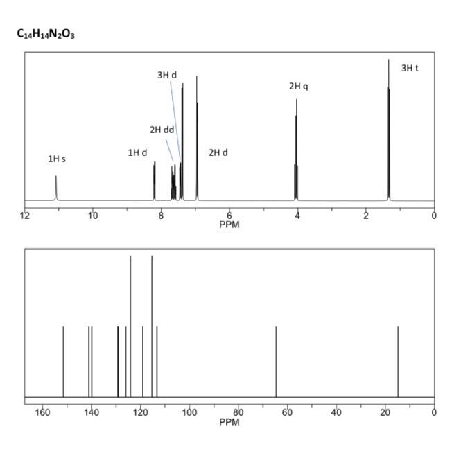 C14h14n2o3 12 1h S 160 10 140 1h D 3h D 2h Dd 120 Co 100 2h D Ppm 80 Ppm 2hq N 3h T Teinsnettricett 9 Relative Intensi 2