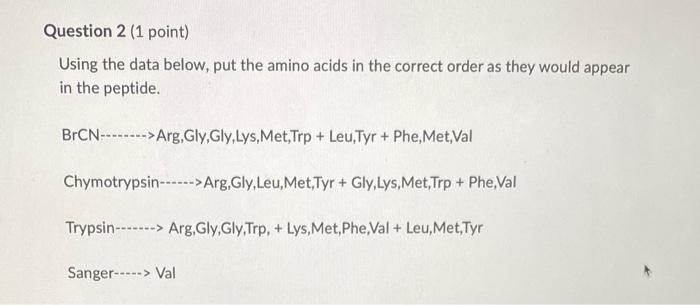 Question 1 1 Point Saved Using The Data Below Put The Amino Acids In The Correct Order As They Would Appear In The Pe 2